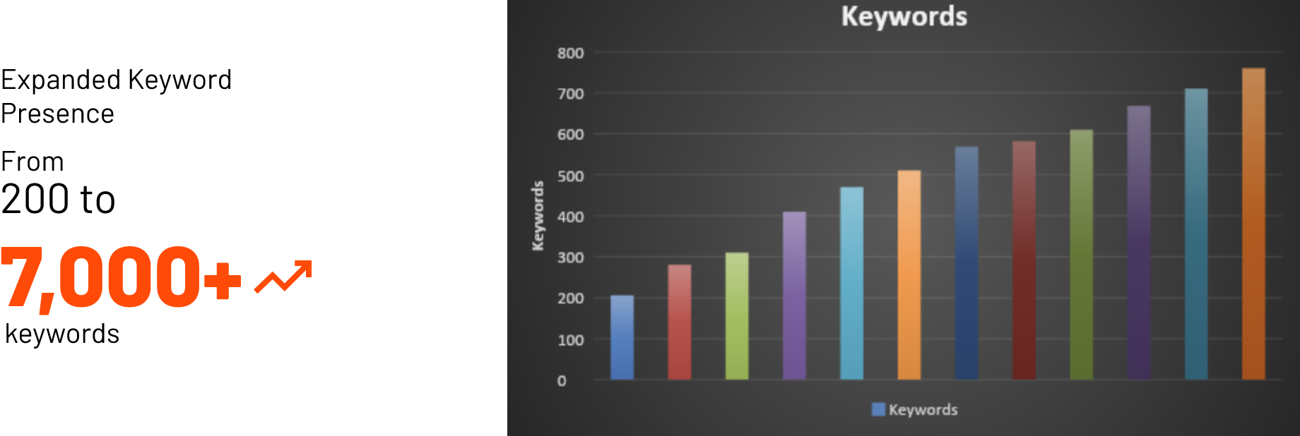 Campaign Result