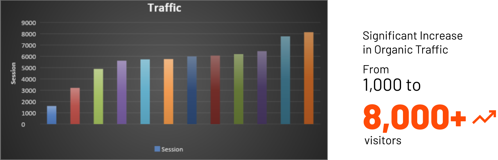 Campaign Result